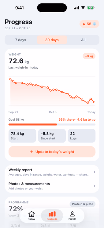 Munoo progress screen with weight trend chart
